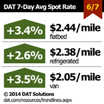 Bulktransporter Com Sites Bulktransporter com Files Uploads 2014 06 Dat Spot Rate 060714