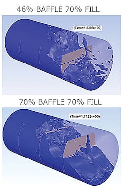 Bulktransporter Com Sites Bulktransporter com Files Uploads 2014 12 Tank Sloshing Small Bulktransporter Com Sites Bulktransporter com Files Uploads 2014 12 Tank Sloshing Small