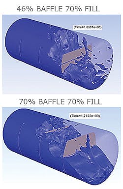 Bulktransporter Com Sites Bulktransporter com Files Uploads 2014 12 Tank Sloshing Small Bulktransporter Com Sites Bulktransporter com Files Uploads 2014 12 Tank Sloshing Small