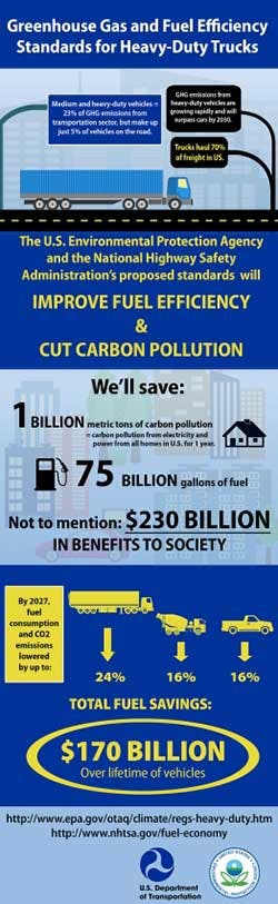 Bulktransporter Com Sites Bulktransporter com Files Uploads 2015 06 Ghg Infographic06262015 Bulktransporter Com Sites Bulktransporter com Files Uploads 2015 06 Ghg Infographic06262015