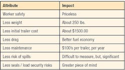 Bulktransporter Com Sites Bulktransporter com Files Uploads 2015 10 Osha Chart Bulktransporter Com Sites Bulktransporter com Files Uploads 2015 10 Osha Chart