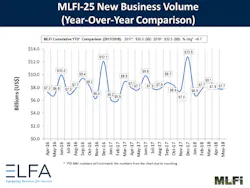 Www Bulktransporter Com Sites Bulktransporter com Files Elfa Newbusinessvolume 0518 Png 0 Www Bulktransporter Com Sites Bulktransporter com Files Elfa Newbusinessvolume 0518 Png 0