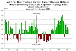 Www Bulktransporter Com Sites Bulktransporter com Files Act For Hire Jan Aug 0 Www Bulktransporter Com Sites Bulktransporter com Files Act For Hire Jan Aug 0