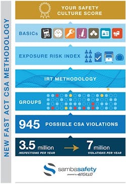 Www Bulktransporter Com Sites Bulktransporter com Files Samba Safety Scorecard 1 1 Www Bulktransporter Com Sites Bulktransporter com Files Samba Safety Scorecard 1 1