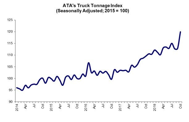 Www Bulktransporter Com Sites Bulktransporter com Files Ata Truck Tonnage Chart October