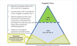 Www Bulktransporter Com Sites Bulktransporter com Files Mema Testimony Supplier Tiers Www Bulktransporter Com Sites Bulktransporter com Files Mema Testimony Supplier Tiers