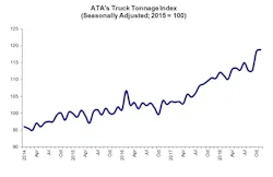 Www Bulktransporter Com Sites Bulktransporter com Files Ata December 2018 Tonnage For Web