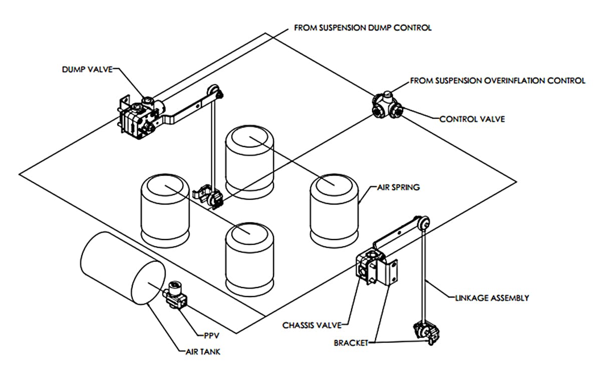 Air-suspension height control valves for vocational vehicles ...