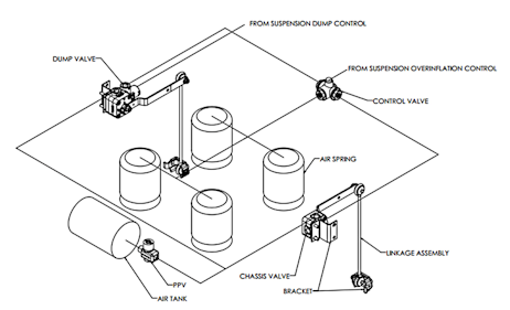 Air-suspension height control valves for vocational vehicles ...