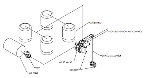 Air-suspension height control valves for vocational vehicles ...
