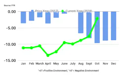Www Bulktransporter Com Sites Bulktransporter com Files Ftr October Shippers Index 0