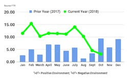 Www Bulktransporter Com Sites Bulktransporter com Files Ftr Trucking Conditions October Tci Www Bulktransporter Com Sites Bulktransporter com Files Ftr Trucking Conditions October Tci