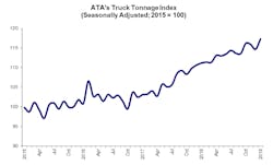 Www Bulktransporter Com Sites Bulktransporter com Files Ata Jan 2019 Truck Tonnage Sized 0