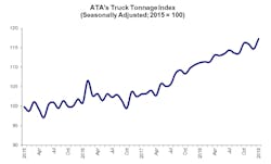Www Bulktransporter Com Sites Bulktransporter com Files Ata Jan 2019 Truck Tonnage Sized 0 Www Bulktransporter Com Sites Bulktransporter com Files Ata Jan 2019 Truck Tonnage Sized 0