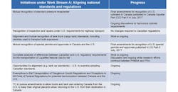 Www Bulktransporter Com Sites Bulktransporter com Files Fmcsa Tc Regulatory Cooperation Council Www Bulktransporter Com Sites Bulktransporter com Files Fmcsa Tc Regulatory Cooperation Council