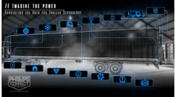 TrailerNet
