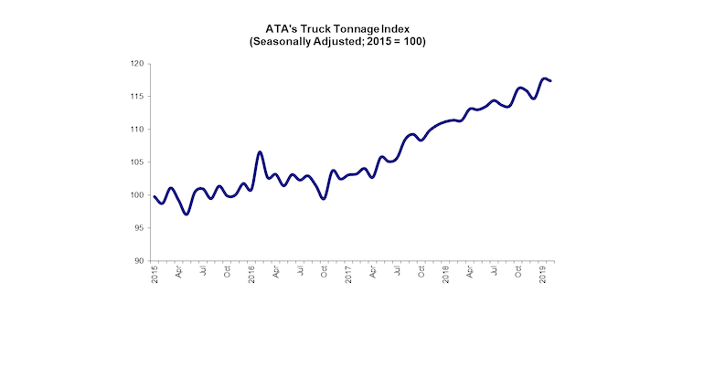 Truck Tonnage