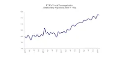 Truck Tonnage