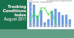 FTR Trucking Conditions Index Graph Sept 2017 FTR Trucking Conditions Index Graph Sept 2017