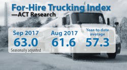 Bulktransporter 4488 Act For Hire Trucking 092017