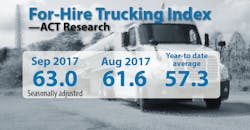 ACT For-Hire Trucking Index September 2017 ACT For-Hire Trucking Index September 2017
