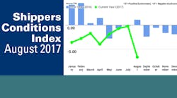 Bulktransporter 4560 Ftr Shippers Condition Index 082017