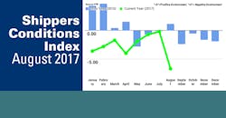 FTR Shippers Condition Index August 2017 FTR Shippers Condition Index August 2017