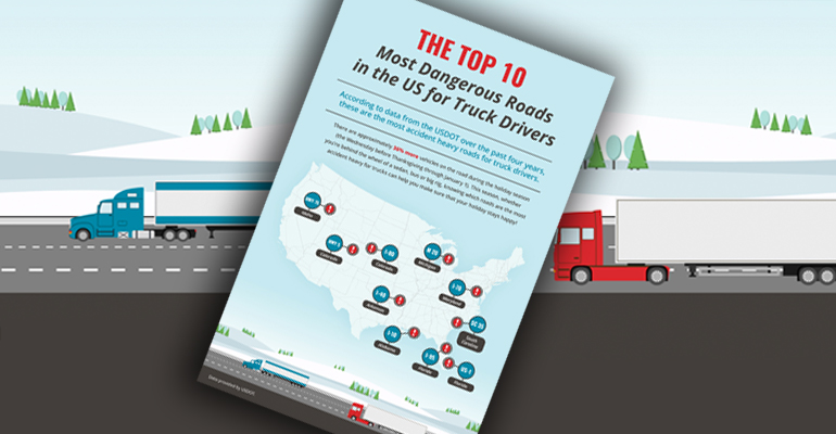 Promo image for Zonar's infographic on 10 most dangerous roads 2017