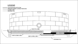 ILTA tank diagram ILTA tank diagram
