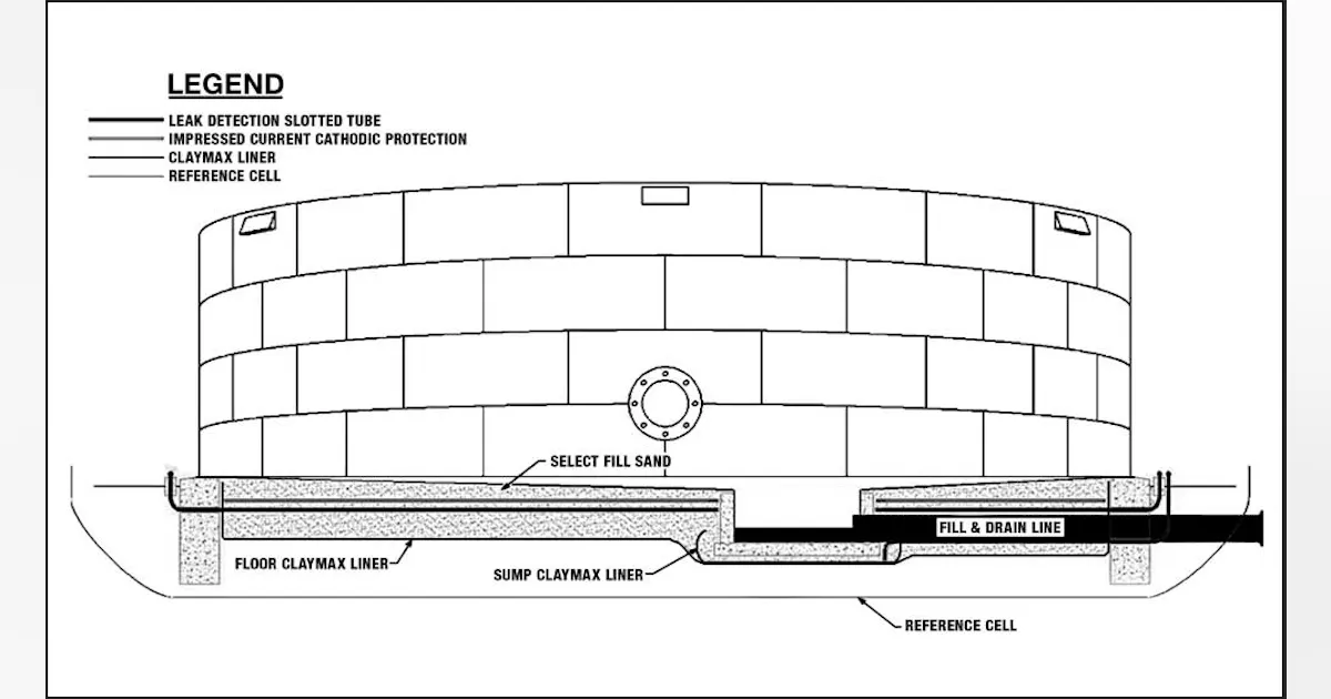 Experts in tank foundations and bottoms analyze designs, problem ...