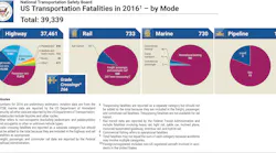 NTSB US Transportation Fatalities 2016 graphs