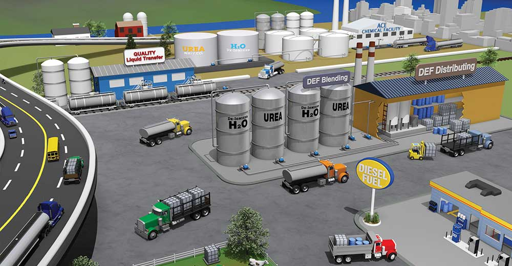 Blackmer DEF application map