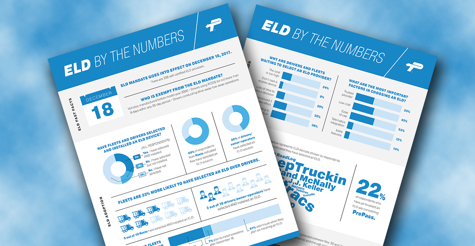 ELD Preparedness Survey infographic by Help Inc and PrePass