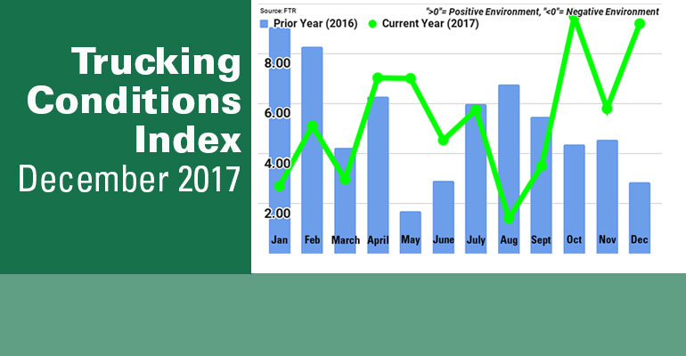 FTR Trucking condition index chart Dec-2017