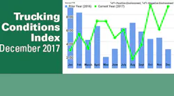 FTR Trucking condition index chart Dec-2017