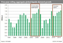 IHS Market global oil IHS Market global oil