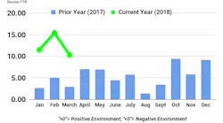 Trucking Conditions Index