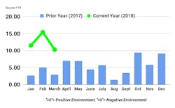 Trucking Conditions Index Trucking Conditions Index