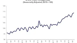 ATA tonnage graph