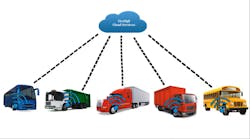 Bulktransporter 5317 Tire Vigil Cloud Services