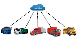 TireVigil Cloud