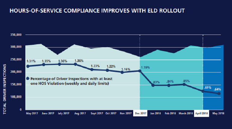 ELD graphic