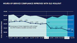ELD graphic