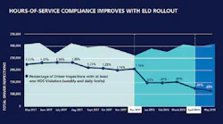ELD graphic