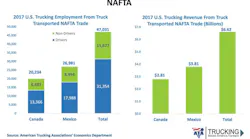 NAFTA Slide Costello