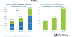 NAFTA Slide Costello NAFTA Slide Costello