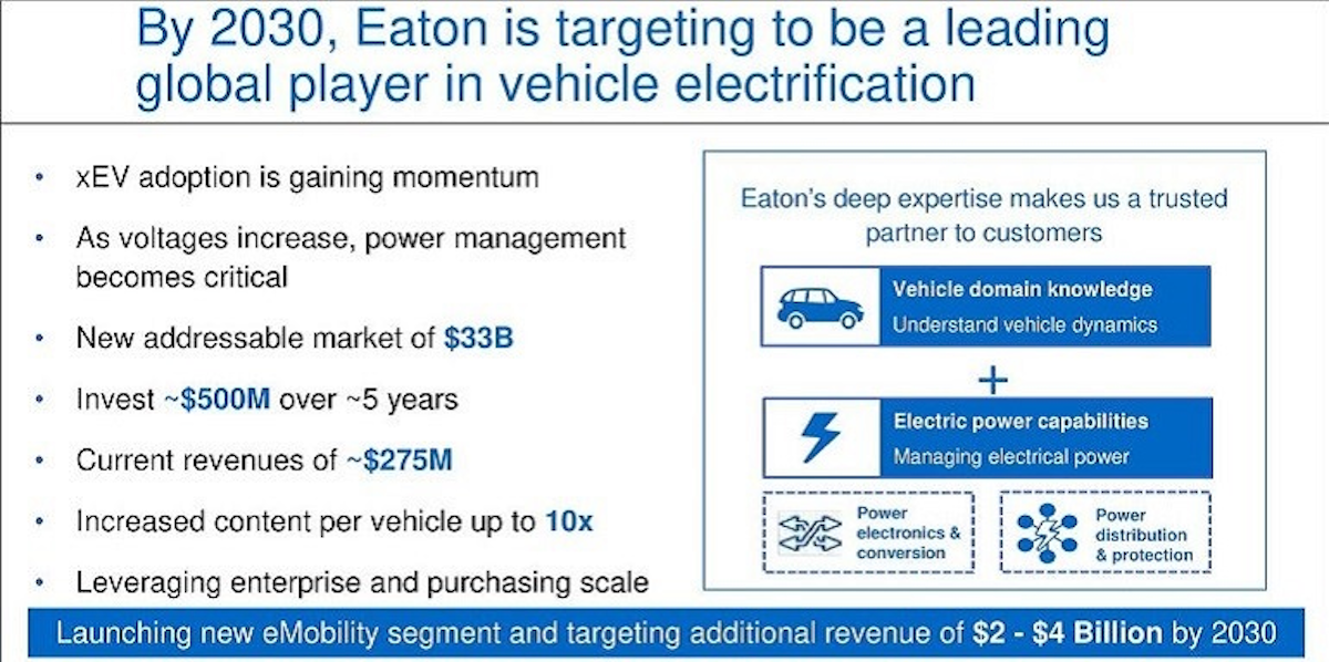 Eaton eMobility to invest 500 million in new tech for electrified