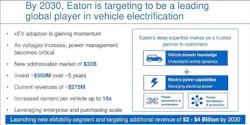 Eaton eMobility