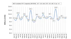 ELFA graph ELFA graph