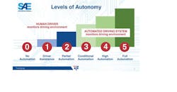 Automated-Trucks Automated-Trucks